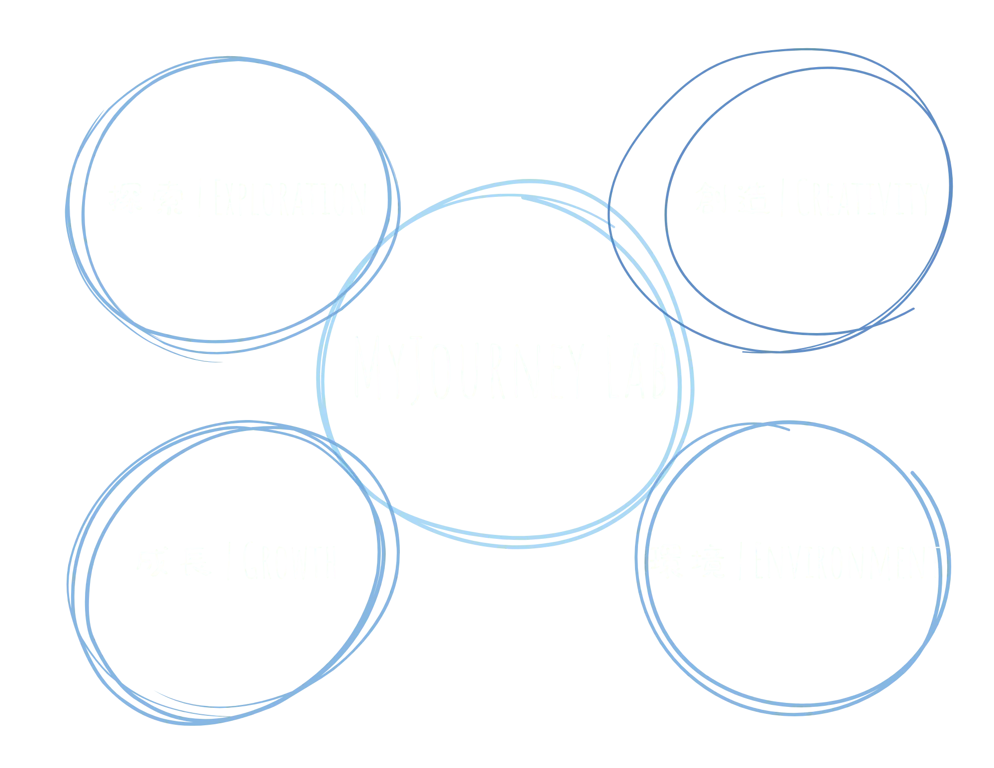 Mjl 核心理念 探索・創造・成長